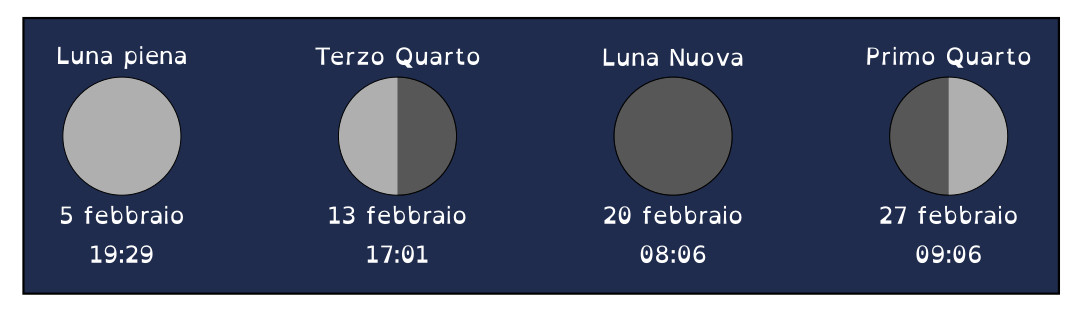 febbraio2023-fasi_lunari