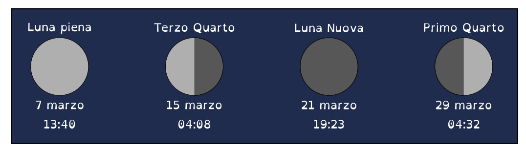 marzo2023-fasi_lunari