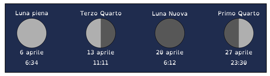 aprile2023-fasi_lunari
