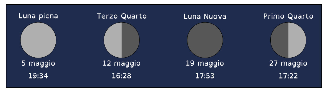 maggio2023-fasi_lunari