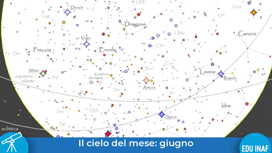 Il cielo di giugno: Sole e mitologiche fatiche