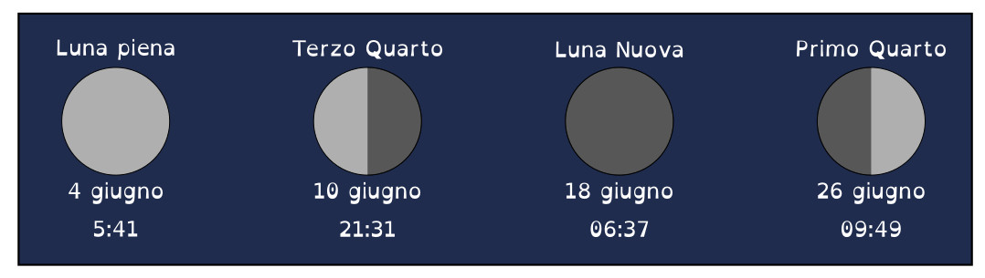 giugno2023-fasi_lunari