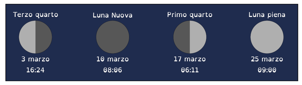 202403 Fasi Luna Marzo