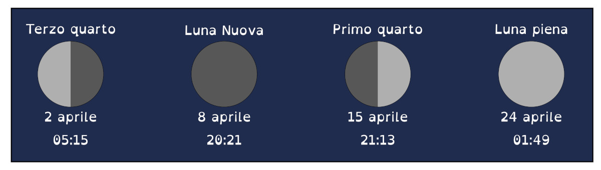 202404 Fasi Lunari Aprile
