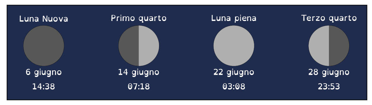 Giugno2024 Fasi Lunari