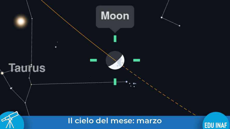 Il cielo del mese: marzo, aprite le finestre al nuovo Sole!